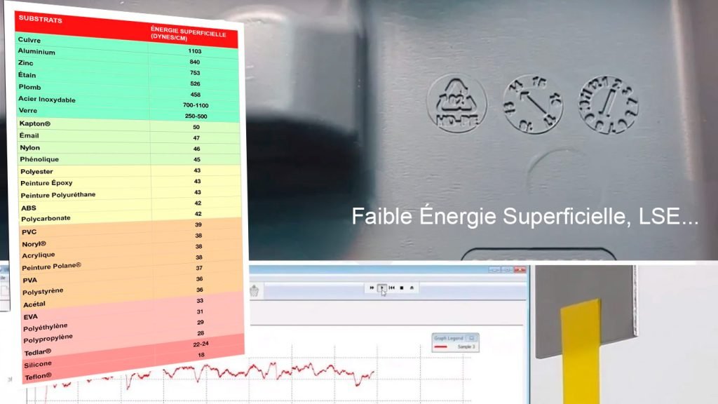 faible énergie superficielle