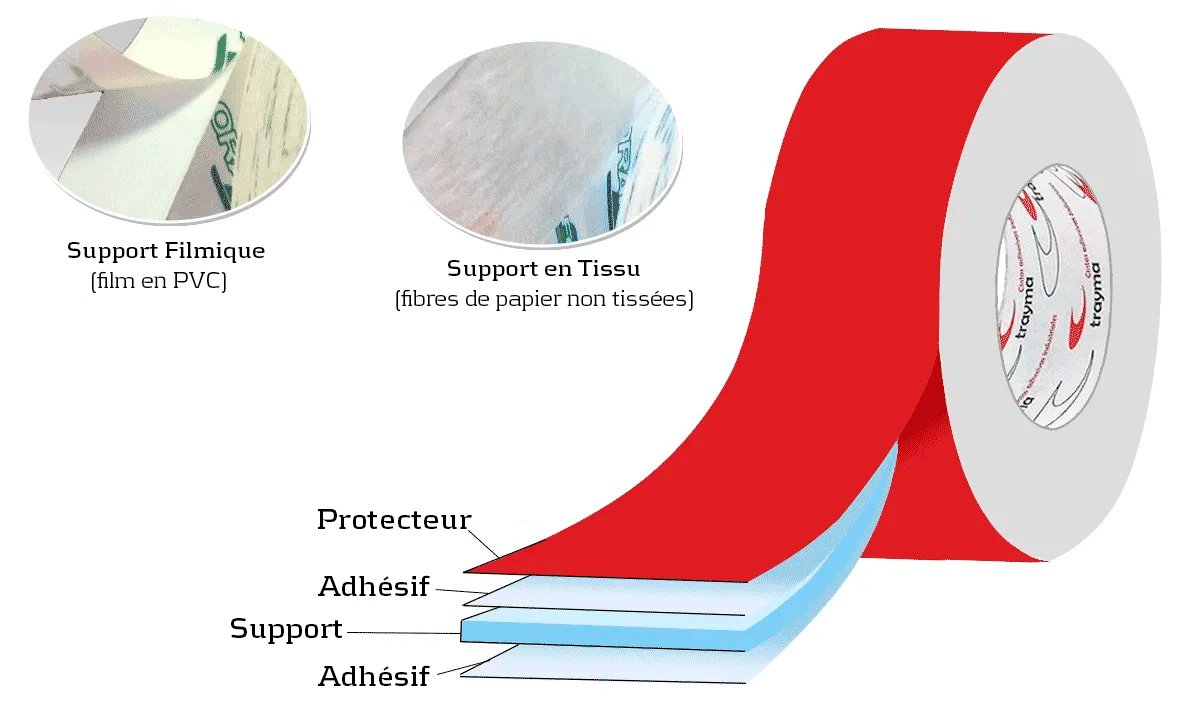 Supports des rubans adhésifs double face ultra puissants